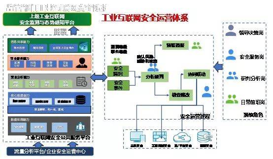 安全黑科技等級Max，這些互聯(lián)網(wǎng)安全服務(wù)不容錯過